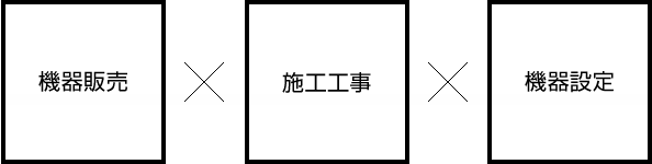 機器販売×施工工事×機器設定