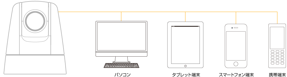 パソコン、iPadなどのタブレット端末、iPhoneやAndroidなどのスマートフォン端末、携帯端末からでも見れる！