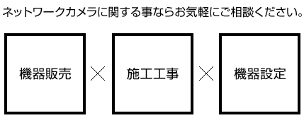 ネットワークカメラに関する事ならお気軽にご相談ください。　機器販売×施工工事×機器設定